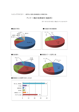 アンケート集計結果報告（施設用） - NPO法人岡山医師研修支援機構