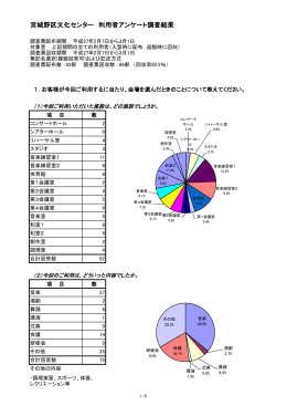 宮城野区文化センター 利用者アンケート調査結果