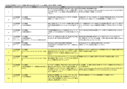 「平成23年春期ITパスポート試験に関する広告等プロモーション業務」に
