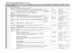 「登別市次世代育成支援行動計画」の進捗状況（平成17年度）