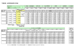 予備試験 法律実務基礎科目答練