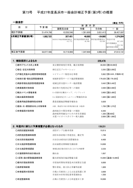 9月補正予算