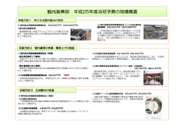 観光振興部 平成25年度当初予算の見積概要