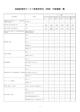 地域密着型サービス事業者指定（更新）申請書類一覧