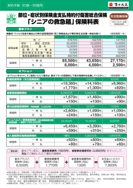 「シニアの救急箱」保険料表