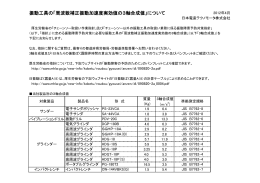 振動工具の「周波数補正振動加速度実効値 周波数補正振動加速度実効