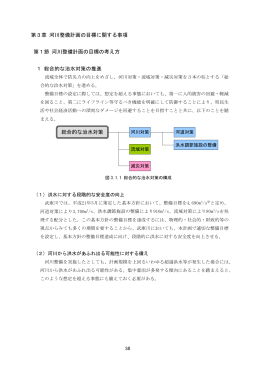 武庫川水系河川整備計画(案)その3 （ PDFファイル／ 2.9MB ）
