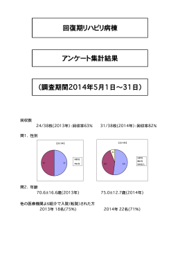ホームページ用 2014年5月末回復期リハ病棟アンケート集計結果グラフ