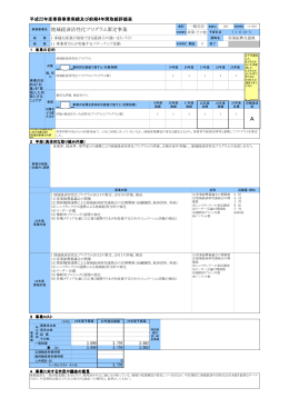 地域経済活性化プログラム策定事業