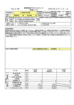 DV被害対策事業