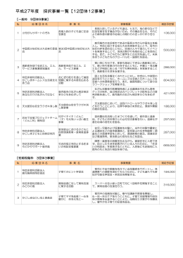 平成27年度 採択事業一覧【12団体12事業】