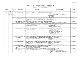 「のしろ すくすく子育てプラン」実施施策一覧