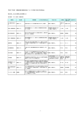 （平成18年2月末）(PDFファイル41KB 別ウィンドウで開きます)