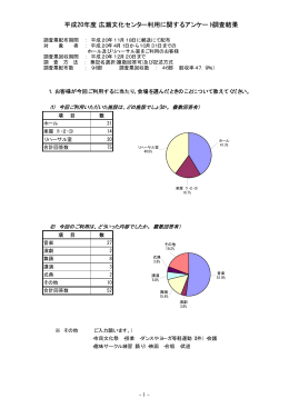 平成20年度 広瀬文化センター利用に関するアンケート調査結果