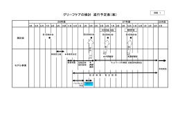 グリーフケアの検討 進行予定表（案）