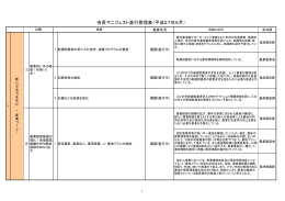 平成27年度市長マニフェスト進行管理表 (PDFファイル/405.1キロバイト)
