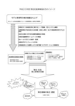 ( いじゅう ) 促進 ( そくしん ) 事業 ( じぎょう )