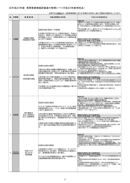 平成23年度 事務事業側面評価進行管理シート(平成23年度末時点）