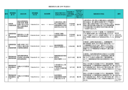 随意契約の公表（26年7月追加分） 番号 事業実施 課・所 契約