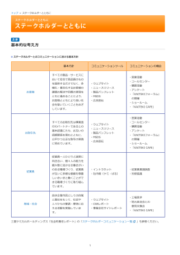 基本的な考え