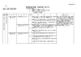 事業評価の結果（評価対象Ⅰ及びⅡ）