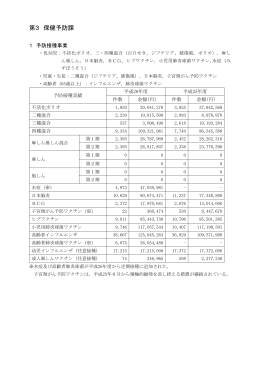 第3 保健予防課（PDF 698.0KB）（新しいウィンドウで開きます）