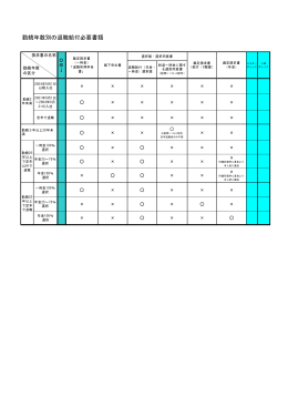 1.勤続年数別の必要書類一覧 PDF
