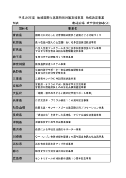 別表 (都道府県・政令指定都市分） 団体名 事業名 青森県 秋田県 群馬県