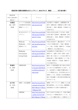 北海道 青森県 岩手県