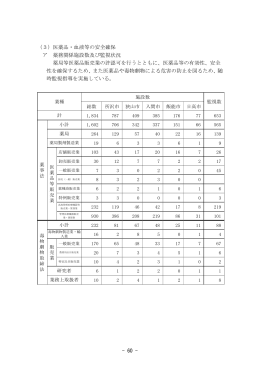 - 60 - （3）医薬品・血液等の安全確保 ア 薬務関係施設数及び監視状況