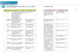 4 三大学医工薬連環科学教育研究機構 自己点検・評価及び