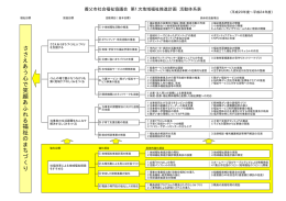 さ さ え あ う 心 で 笑 顔 あ ふ れ る 福 祉 の ま ち づ く り
