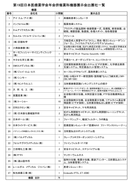 第19回日本医療薬学会年会併催薬科機器展示会