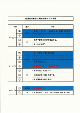 交通安全推進活動補助金の交付手順