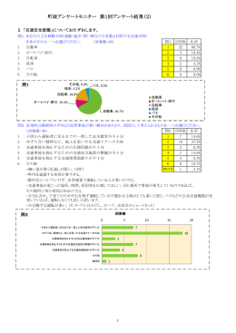 町政アンケートモニター 第1回アンケート結果（2）