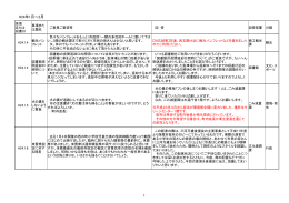 H24年1月～2月 1