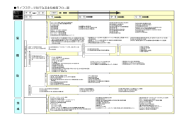 ライフステージ別でみる主な施策フロー図 菊 陽 町 地 域