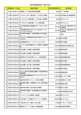 税抜き） 落札業者 1 平成27年4月1日 2