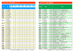 平成27年4月&sim;6月度 開催スケジュール 平成27年4月&sim;6月度 開催会場