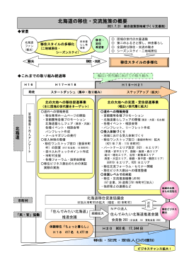 北海道の移住・交流施策の概要