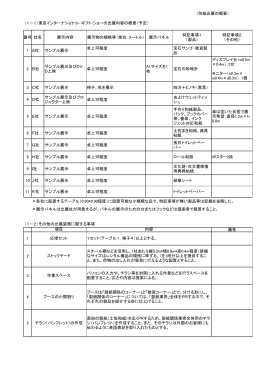（1－1）東京インターナショナル・ギフト・ショーの出展内容の概要（予定