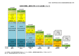 資料 住家の補修、建替え等にかかる支援について（PDF：104KB）