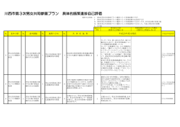 （PDF 792.9KB）25年度 具体的施策の進捗自己評価を