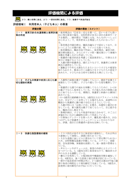 評価機関による評価 - 神奈川県社会福祉協議会