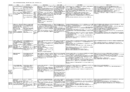 平成18年度学校自己評価表を掲載(pdf22kB)