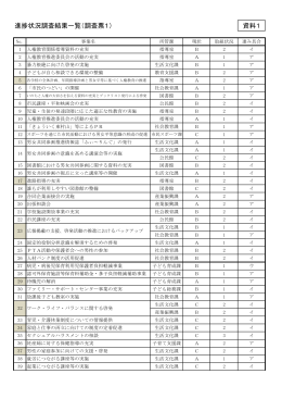 進捗状況調査結果一覧（調査票1） 資料1