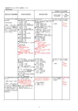 地域AP総括シート（案）：嶺北 (PDF/214KB)
