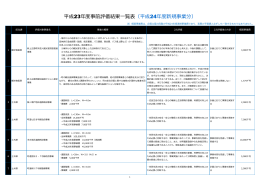 平成23年度事前評価結果一覧表（平成24年度新規事業分）