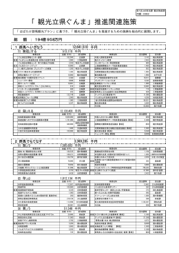 「観光立県ぐんま」推進関連施策