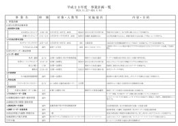 平成23年度 事業計画一覧